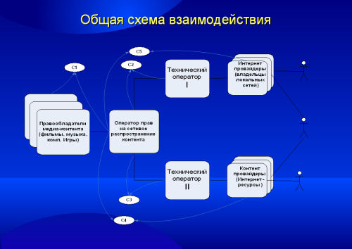 Общая схема взаимодействия Общая схема взаимодействия