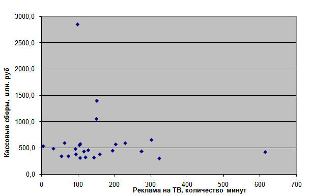 Диаграмма 1 
