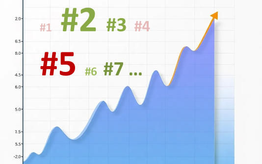 Оценка зрительского потенциала кинопроекта методом хэштегов. Часть 1