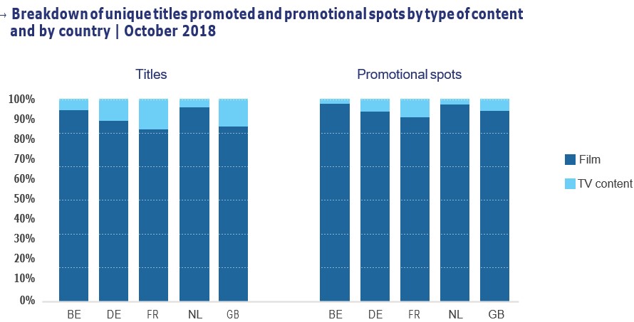 реклама фильмов и телеконтента