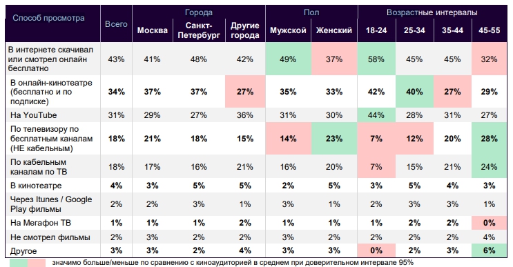 СПОСОБЫ ПРОСМОТРА ФИЛЬМОВ СПОСОБЫ ПРОСМОТРА ФИЛЬМОВ