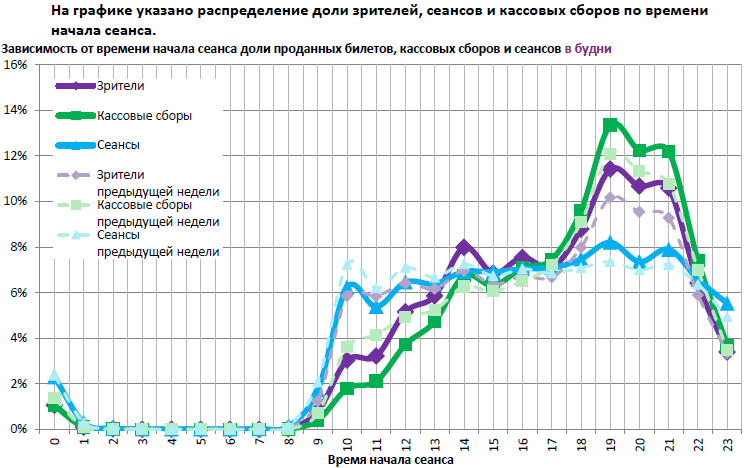 Аналитический отчет Фонда кино. 36 неделя 2016 года. Таблица 11