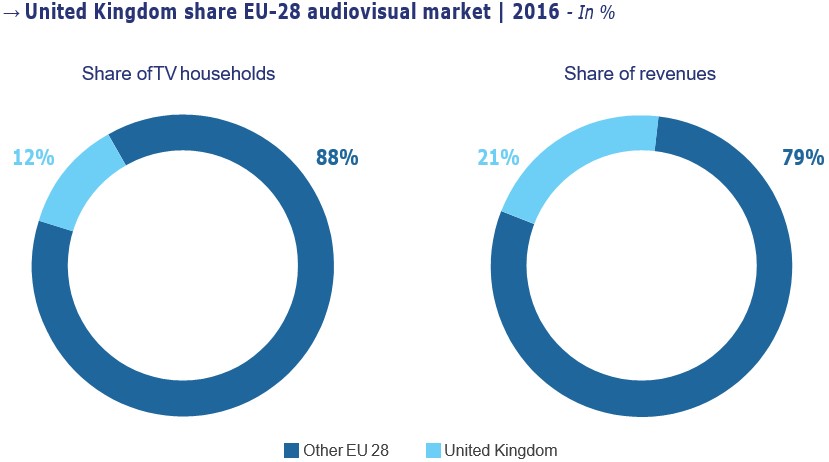 Великобритания на аудиовизуальном рынке ЕС Великобритания на аудиовизуальном рынке ЕС