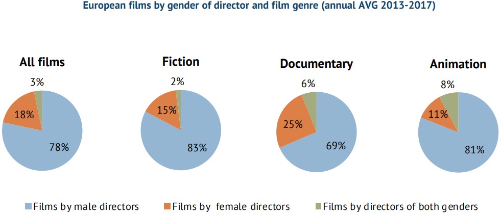 Режиссеры - женщины