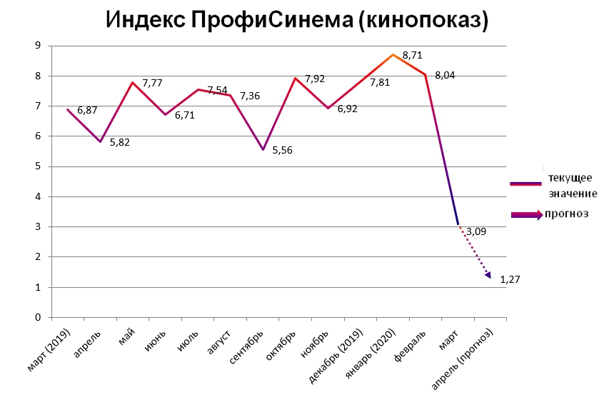 Индекс ПрофиСинема март 2020 Индекс ПрофиСинема март 2020
