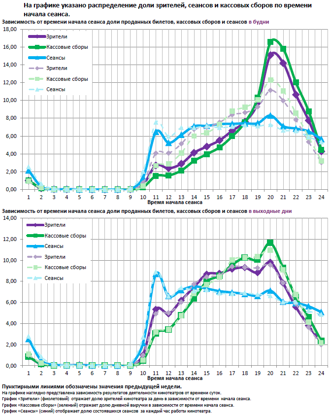 Аналитический отчет Фонда кино. 3 неделя 2016 года. Таблица 14