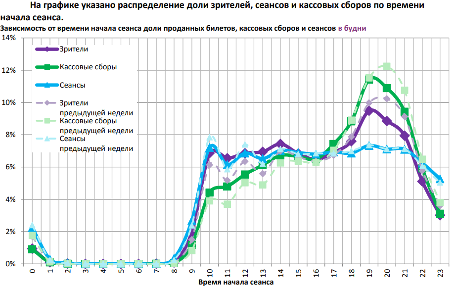 Отчет Фонда кино за 28 неделю 2018 года. Таблица 15