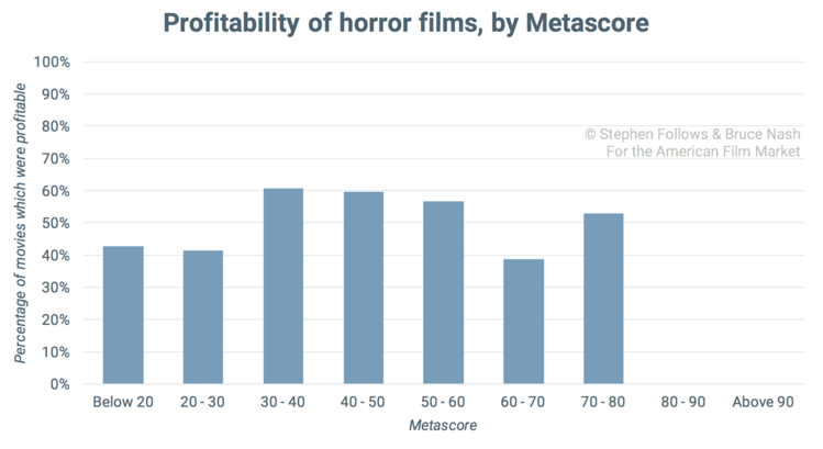 6 Доходность фильмов ужасов 6 Доходность фильмов ужасов