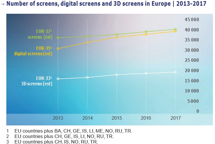 киноэкраны в Европе