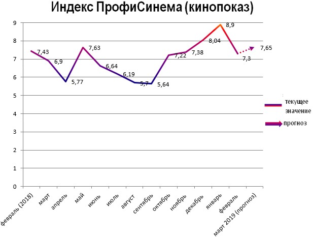 Индекс - кинопоказ