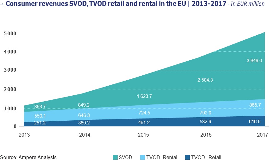 доходы от SVOD TVOD и аренды доходы от SVOD TVOD и аренды