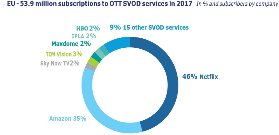 подписчики SVOD подписчики SVOD