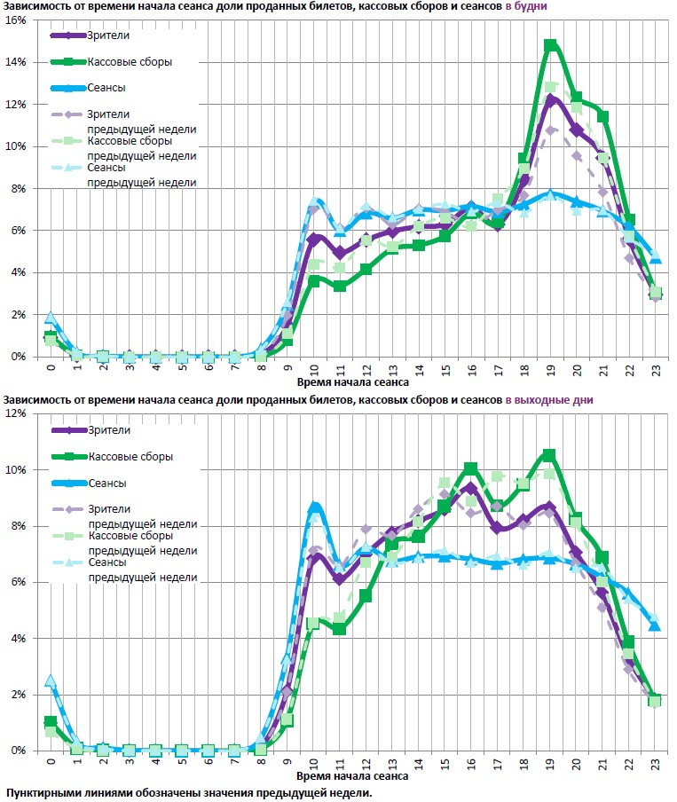 Аналитический отчет Фонда кино. 13 неделя 2018 года. Таблица 13