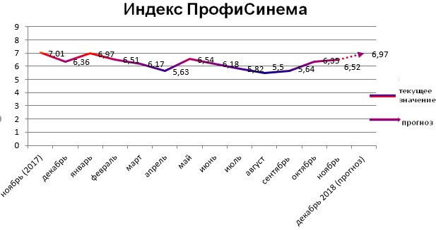Индекс ПрофиСинема 