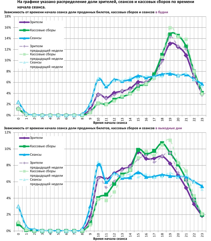 Аналитический отчет Фонда кино. 49 неделя 2016 года. Таблица 12