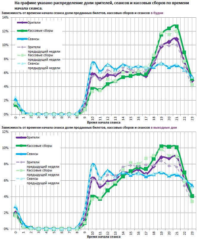Аналитический отчет Фонда кино. 32 неделя 2016 года. Таблица 12