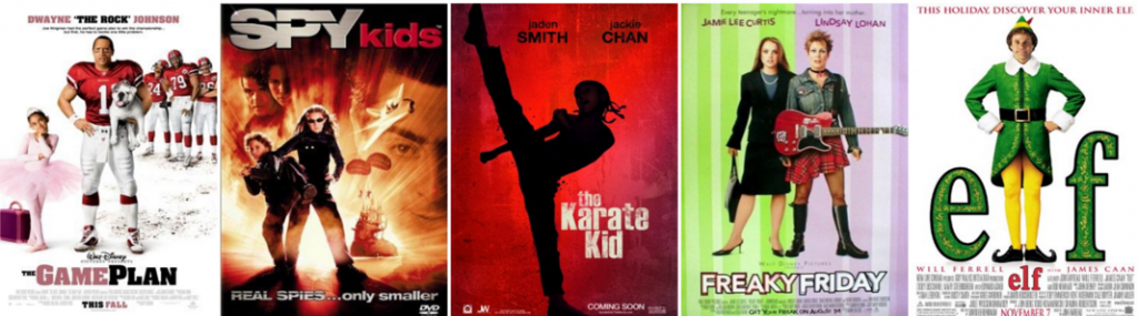 Модель 6: Семейные фильмы о взаимодействии людей разных возрастов Модель 6: Семейные фильмы о взаимодействии людей разных возрастов