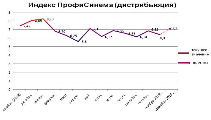 Индекс - Дистрибьюция Индекс - Дистрибьюция