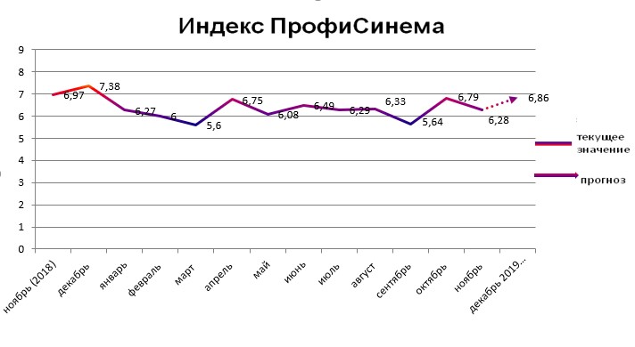 Индекс ПрофиСинема Индекс ПрофиСинема