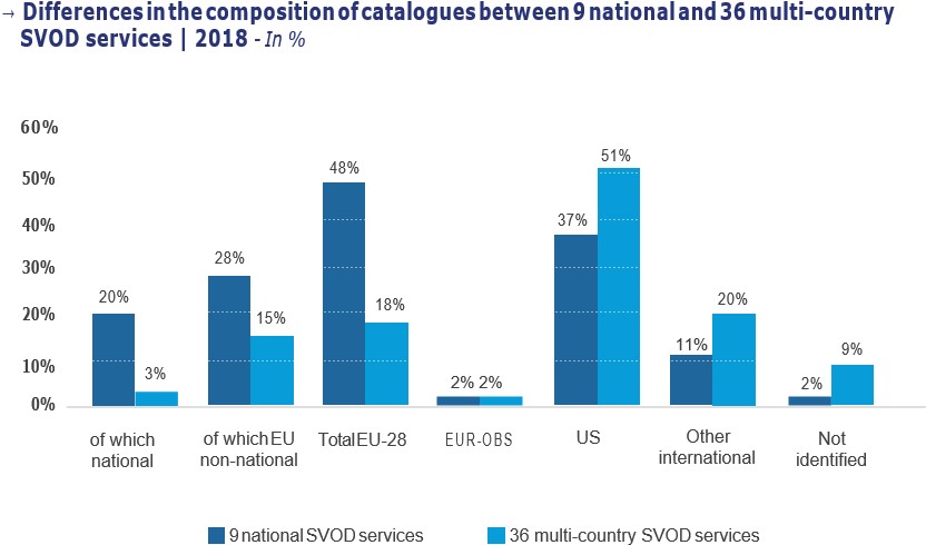 фильмы на национальных и международных сервисах SVOD