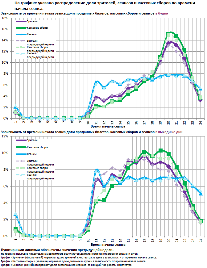 Аналитический отчет Фонда кино. 11 неделя 2016 года. Таблица 13