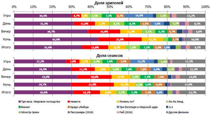 Аналитический отчет Фонда кино. 3 неделя 2017 года. Таблица 2