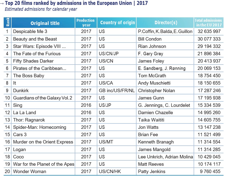 топ-20 фильмов по числу билетов в ЕС