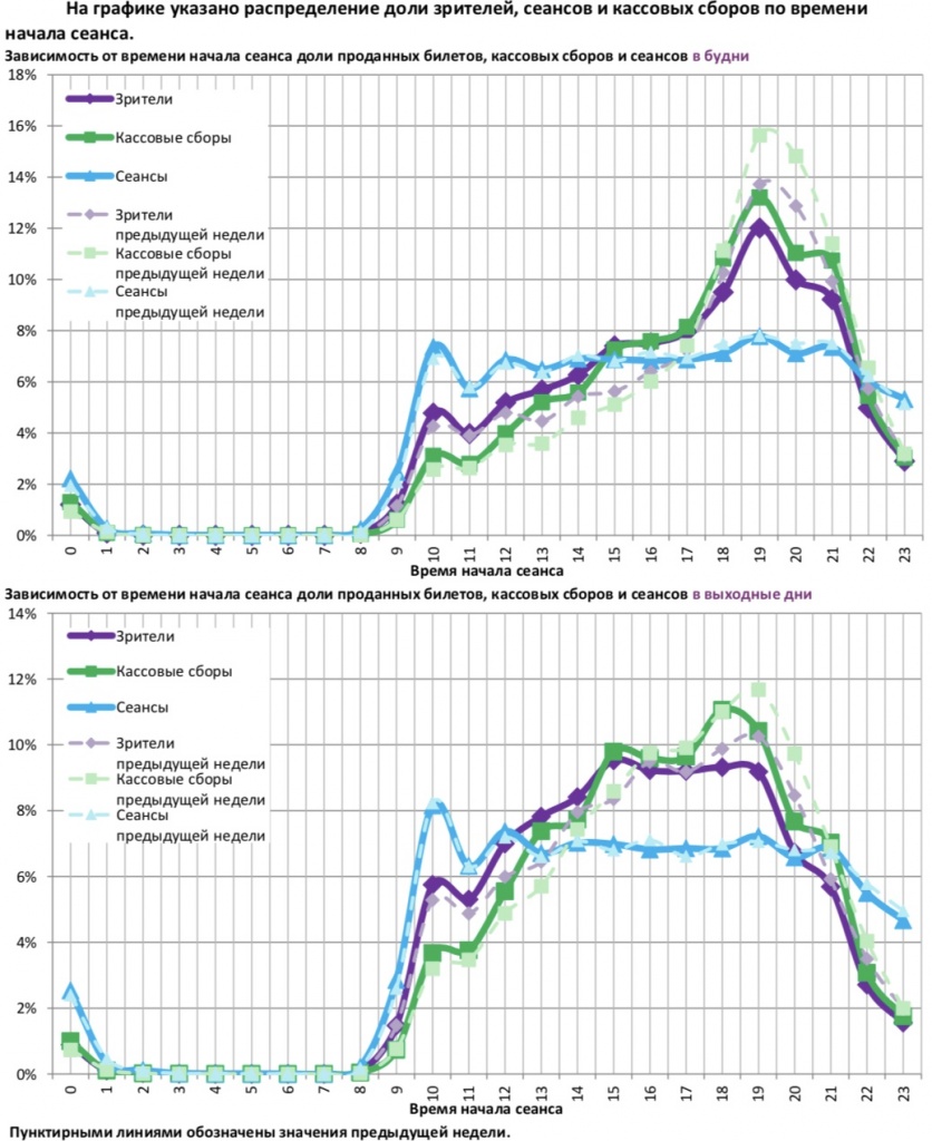Аналитический отчет Фонда кино. 8 неделя 2018 года. Таблица 12