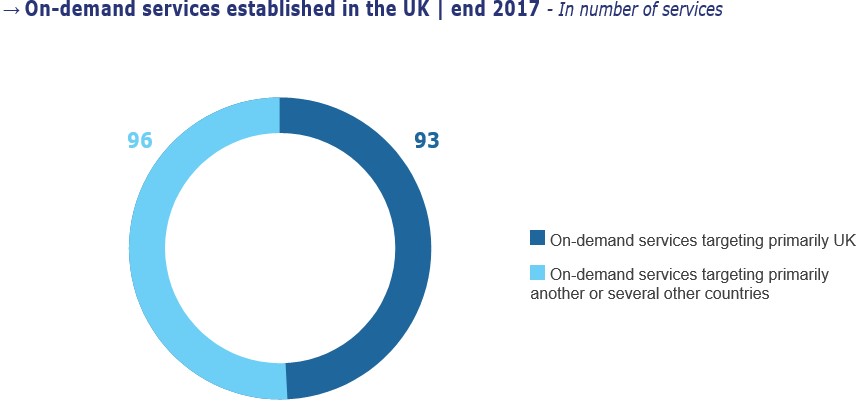 Британские сервисы по запросу Британские сервисы по запросу
