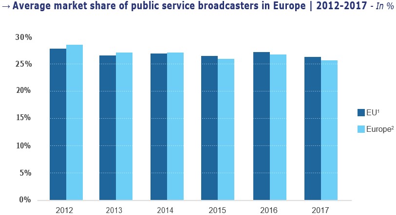 доля общественных вещателей
