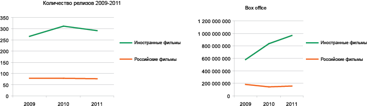 релизы и сборы