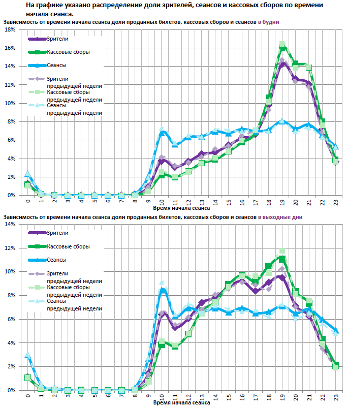 Аналитический отчет Фонда кино. 48 неделя 2016 года. Таблица 13