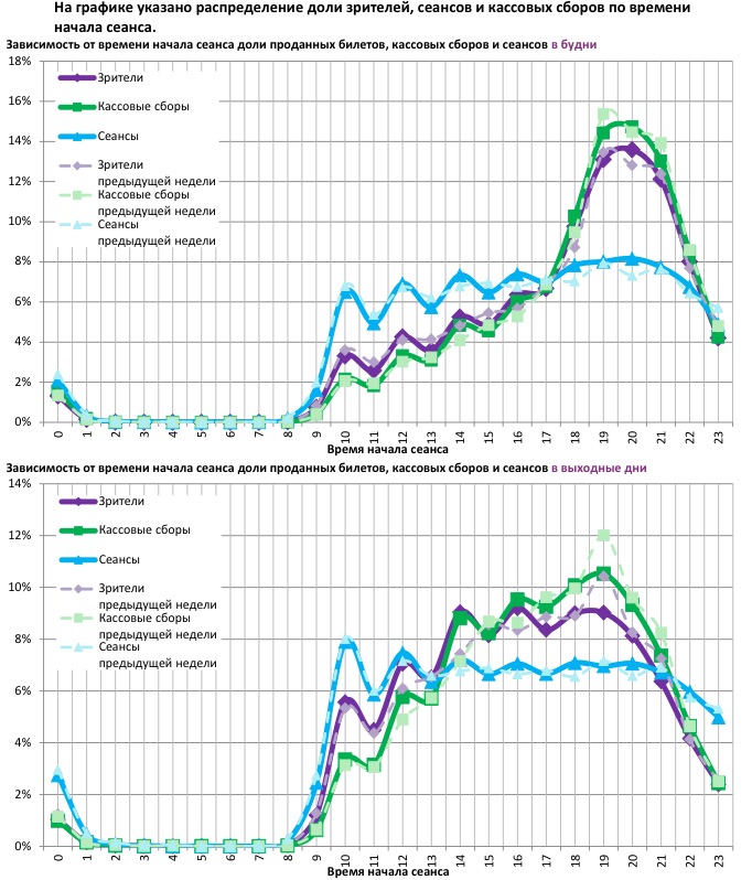  Аналитический отчет Фонда кино. 8 неделя 2017 года. Таблица 13