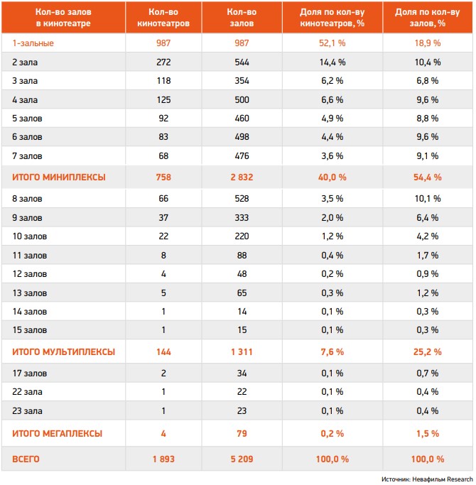 Невафильм Research график 3 Невафильм Research график 3