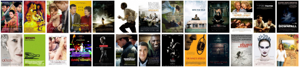 Успешные независимые фильмы с бюджетом от 10 до 20 млн. долларов - модель 1 Успешные независимые фильмы с бюджетом от 10 до 20 млн. долларов - модель 1