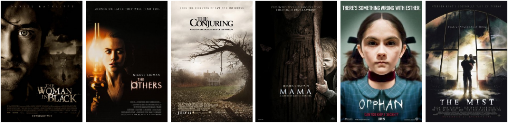 Успешные независимые фильмы с бюджетом от 10 до 20 млн. долларов - модель 3 Успешные независимые фильмы с бюджетом от 10 до 20 млн. долларов - модель 3