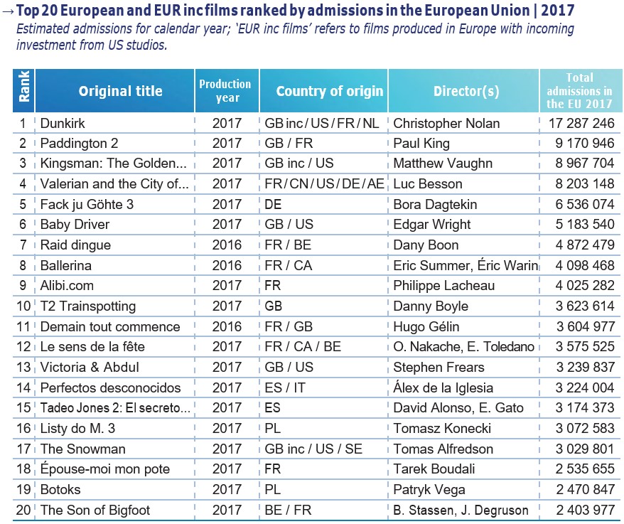 топ-20 фильмов в Европе по числу проданных билетов