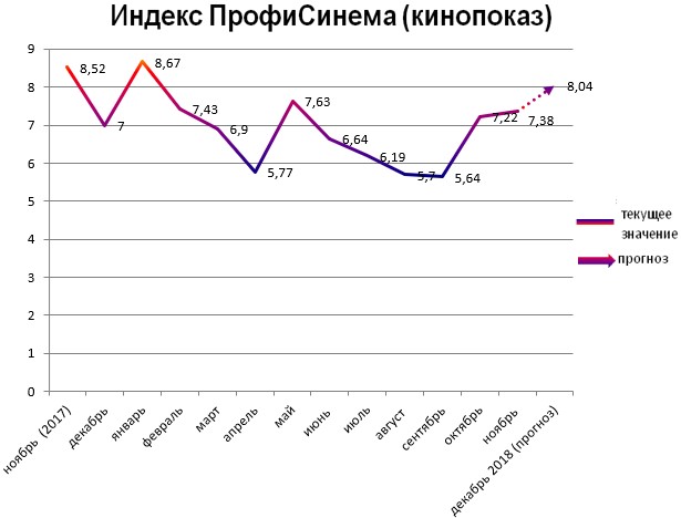 Индекс ПрофиСинема - кинопоказ