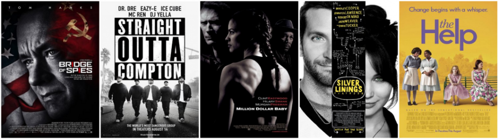 Модель 1: Драмы, достойные Оскара Модель 1: Драмы, достойные Оскара