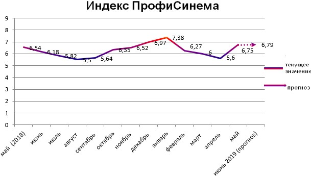 Индекс ПрофиСинема Индекс ПрофиСинема