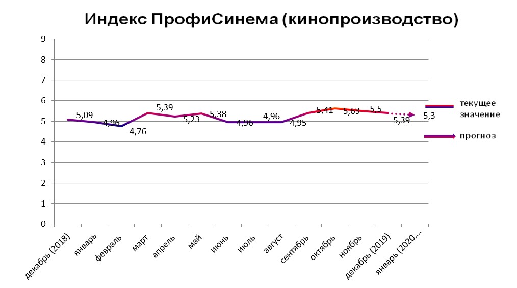 Индекс - Кинопроизводство.jpg