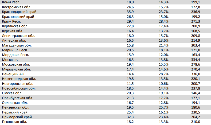 Отчет Фонда кино за 28 неделю 2018 года. Таблица 18