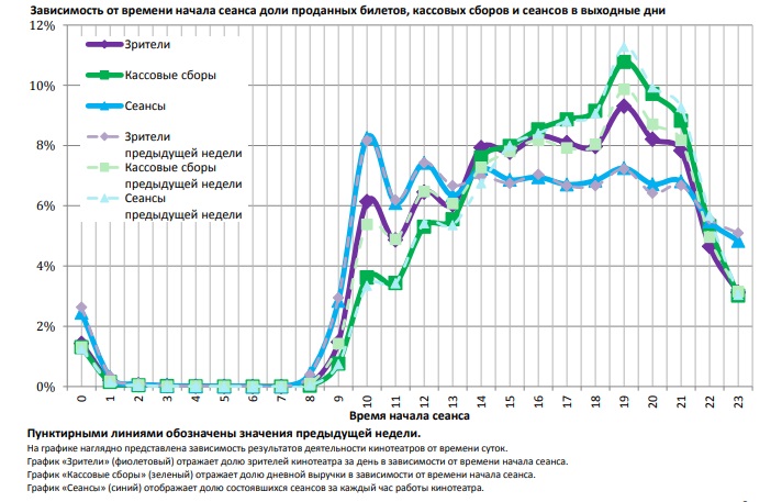 Аналитический отчет фонда кино. 33 неделя, 2018 г. таблица 15