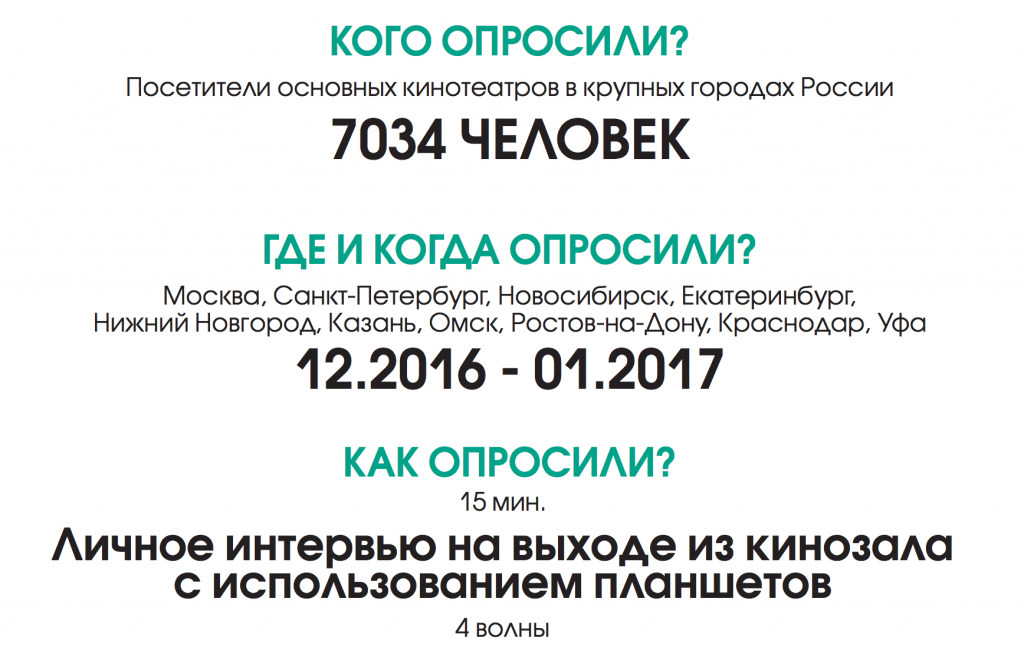 Общая информация об опросе