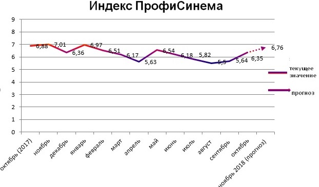 Индекс ПрофиСинема