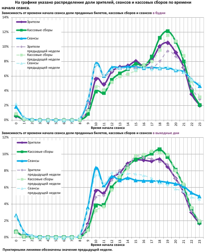 Аналитический отчет Фонда кино. 1 неделя 2018 года. Таблица 12