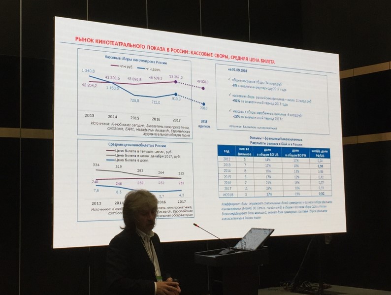 Международная конференция “Бизнес кинотеатров"