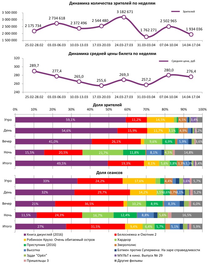 Уикенд 16, таблица 1