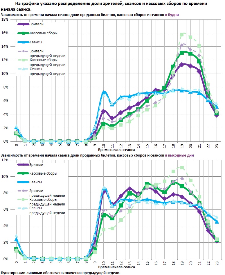 Аналитический отчет Фонда кино. 17 неделя 2018 года. Таблица 12