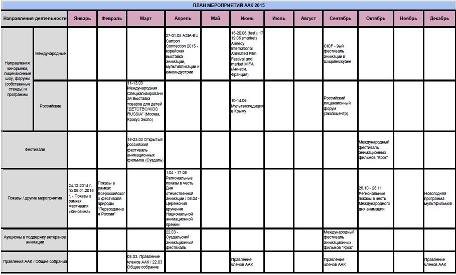 Ассоциация анимационного кино - план мероприятий